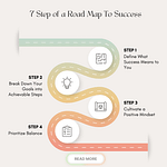 The Road To Achieving Success: A Guide To Achieving Your Goals Through Planning | Find Your Path To Succeed Today 6 7 Step To Success